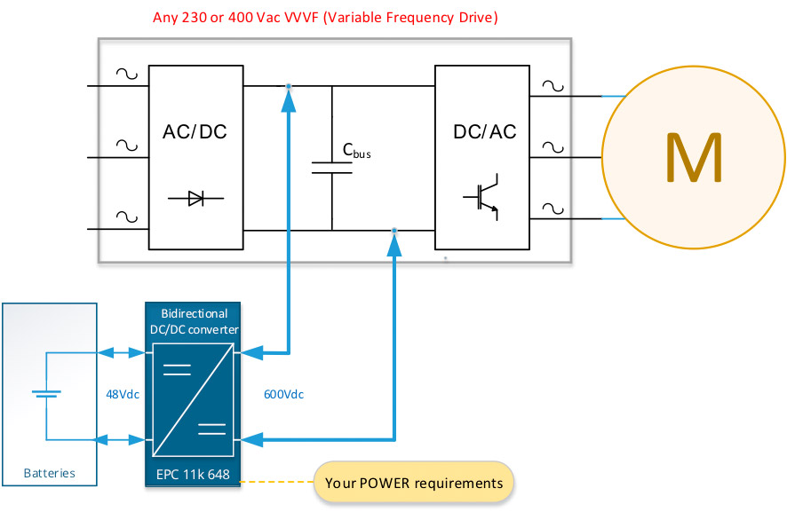 Logistics – AGVs (battery powered)