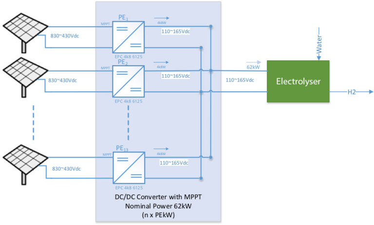 case-study-off-grid-hydrogen-generation-electrolyser-1