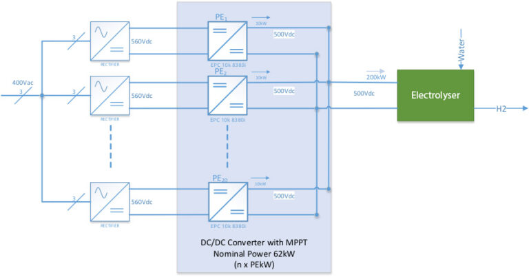 case-study-on-grid-hydrogen-generation-electrolyser-1