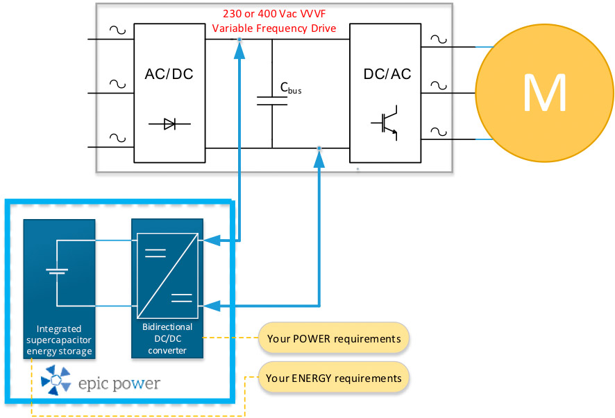 AGVs & shuttles (supercapacitor powered)