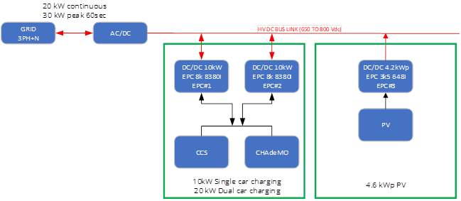 Bidirectional EVSE (Electrical Vehicle Supply Equipment) schema.