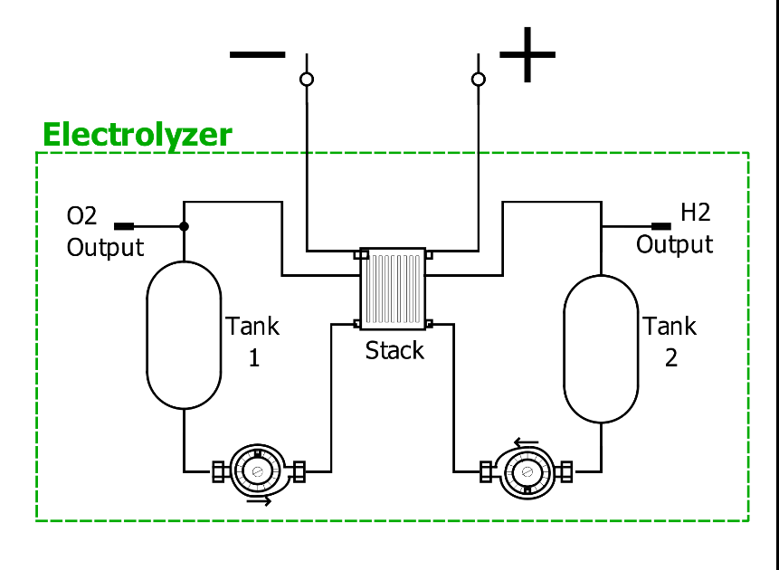 Electrolyzer stack drawing