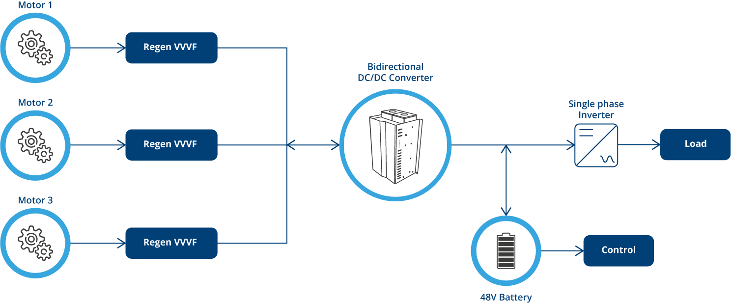 Case study schema. Bidirectional dc/dc converter between 48V battery and motors.