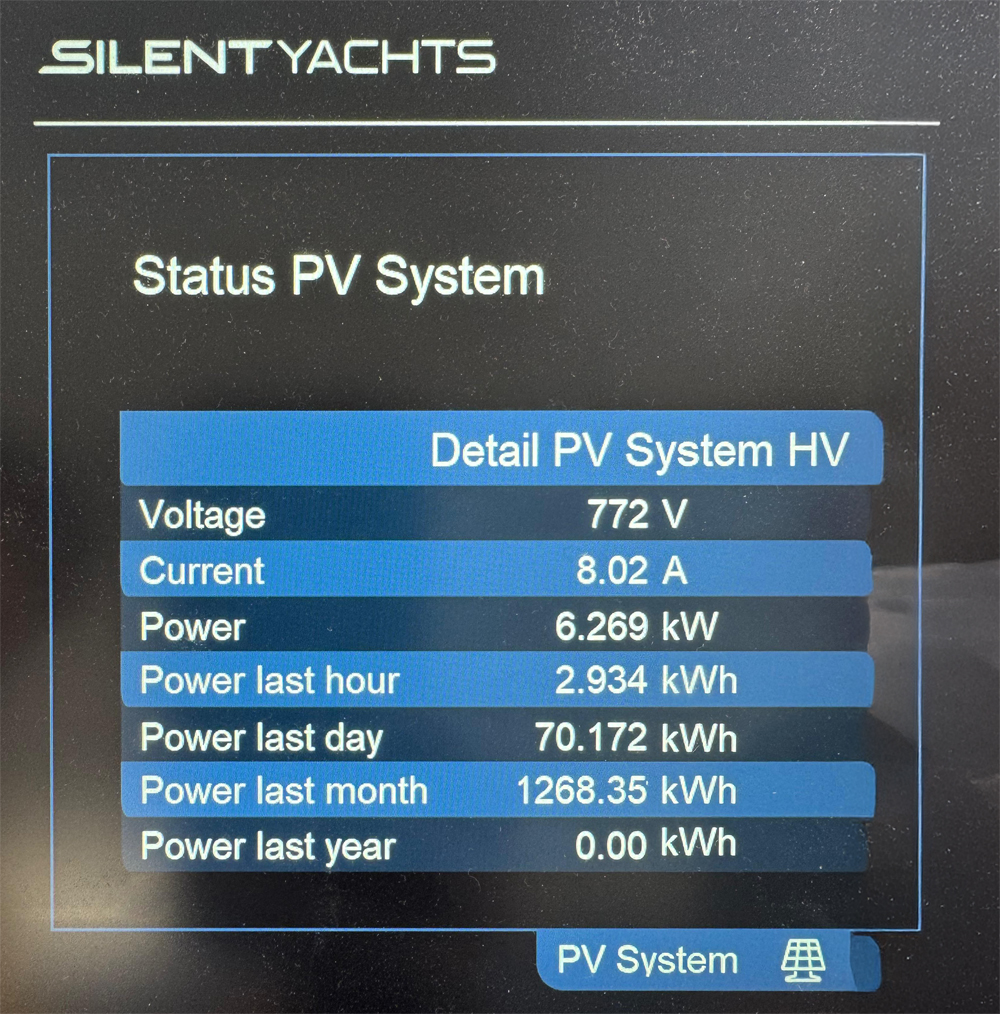 table showing data of power sent from converters to batteries from solar panels