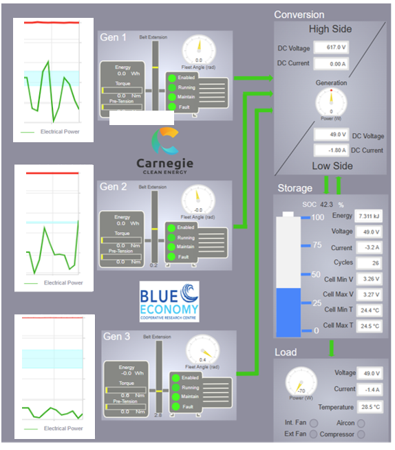 monitoring screen of carnegie system with epic power bidirectional dc/dc converter integrated